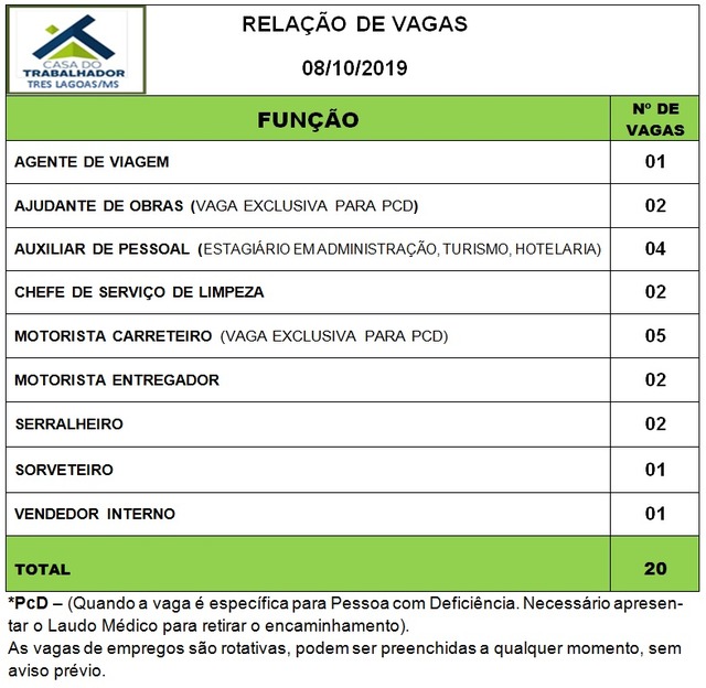 Painel de vagas disponíveis nesta terça-feira (08). Foto: Casa do Trabalhador/FUNTRAB.