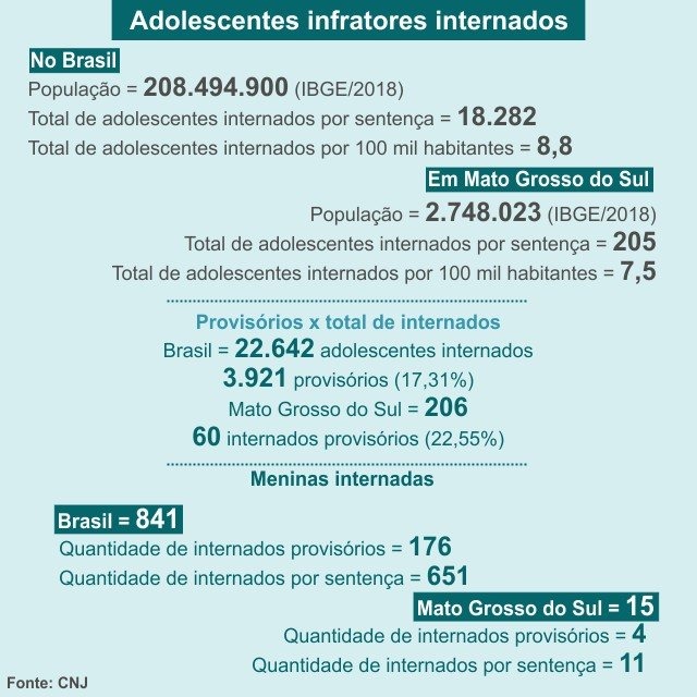 Arte: Ricardo Oliveira