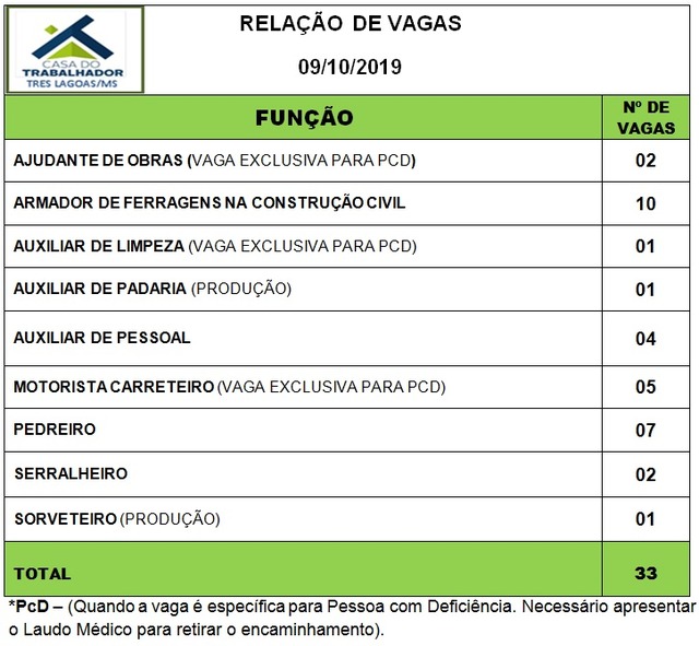 Painel de vagas disponíveis nesta quarta-feira (09). Foto: Casa do Trabalhador/FUNTRAB.