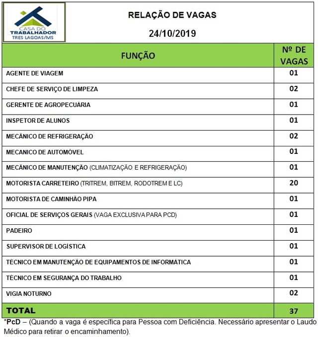 Painel de vagas disponíveis nesta quinta-feira (24). Foto: Casa do Trabalhador/FUNTRAB.