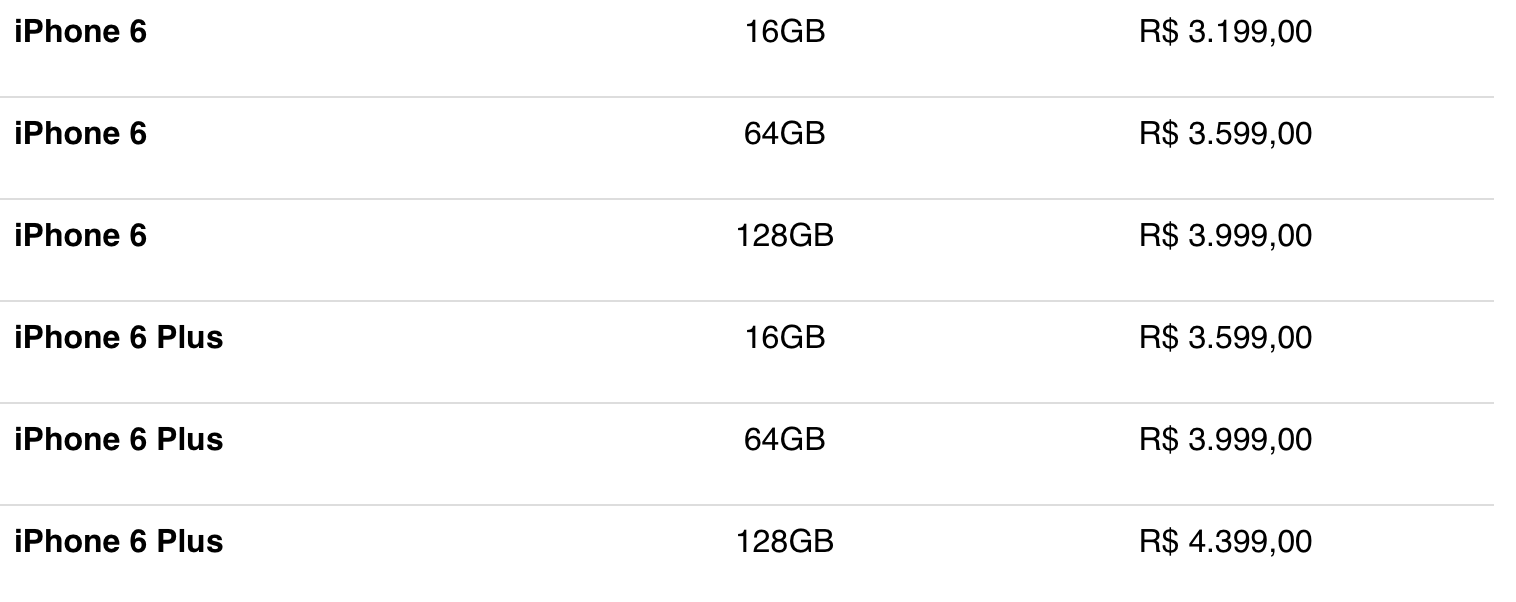 Tabela de preços do iPhone 6 e iPhone 6 Plus(Foto: BlogDoiPhone)