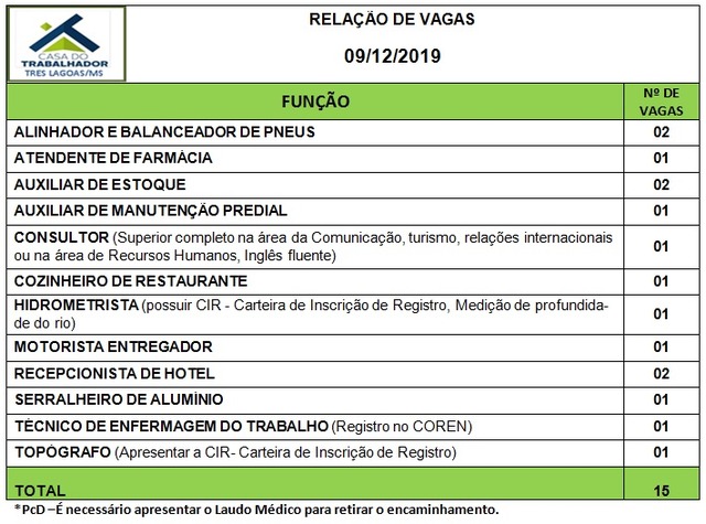 Painel de vagas disponíveis nesta segunda-feira (9). Foto: Casa do Trabalhador/FUNTRAB.