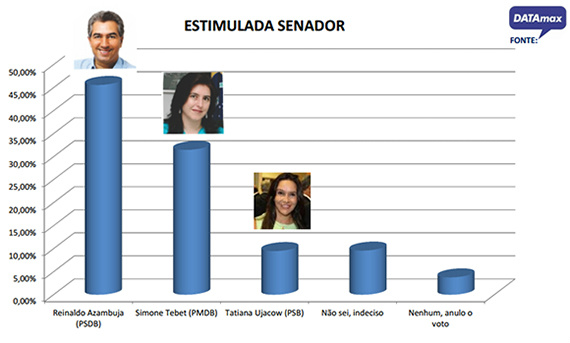 Demonstrativo publicado pelo site midiamax
