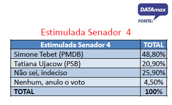 Demonstrativo publicado pelo site midiamax