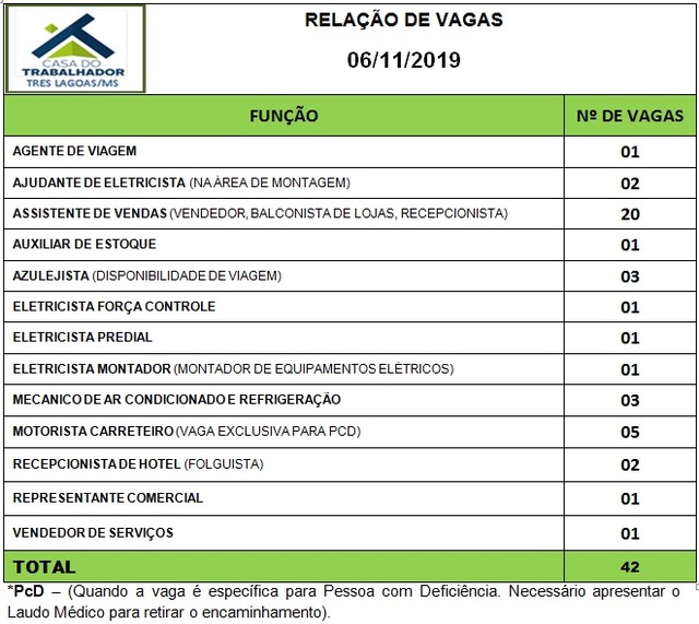 Painel de vagas disponíveis nesta quarta-feira (06). Foto: Casa do Trabalhador/FUNTRAB.