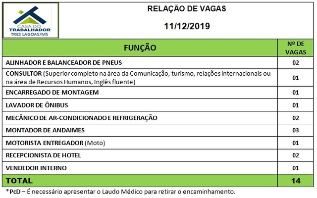 Painel de vagas disponíveis nesta quarta-feira (11). Foto: Casa do Trabalhador/FUNTRAB.