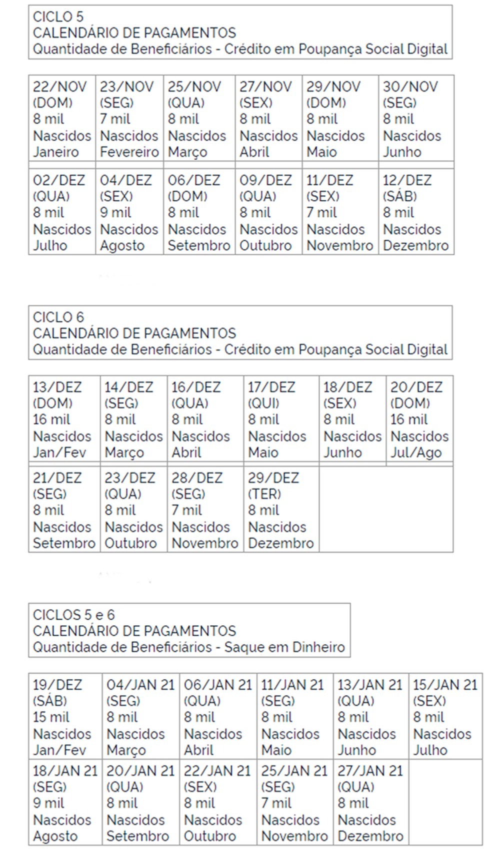 Governo divulga calendário para 95 mil novos aprovados. Foto: Divulgação/ G1.